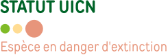 status UICN
